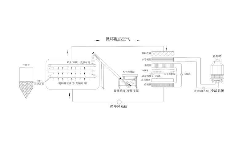 年省成本超200萬(wàn)？電鍍污泥烘干機(jī)應(yīng)用案例及效益