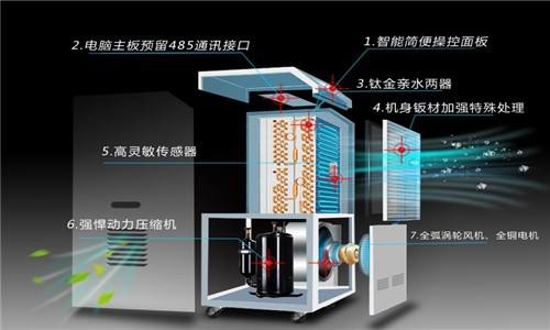 什么因素決定了除濕器的工作效率？