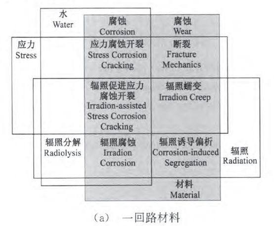 核電副總工告訴你，防護(hù)這活到底該咋干！