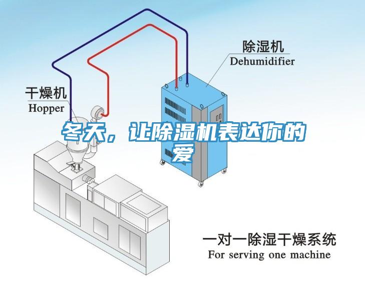 冬天，讓除濕機(jī)表達(dá)你的愛