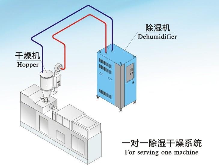 雙臺風登陸粵西，除濕機準備了嗎