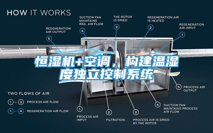 恒濕機(jī)+空調(diào)，構(gòu)建溫濕度獨(dú)立控制系統(tǒng)