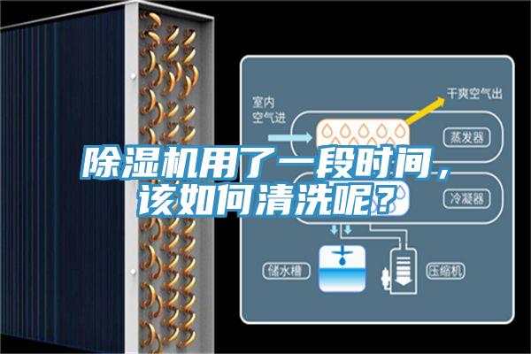 除濕機用了一段時間，該如何清洗呢？