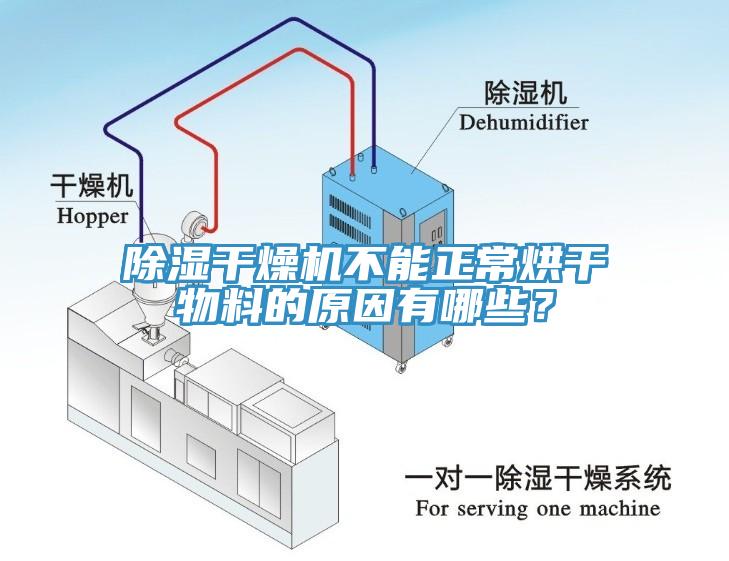 除濕干燥機(jī)不能正常烘干物料的原因有哪些？