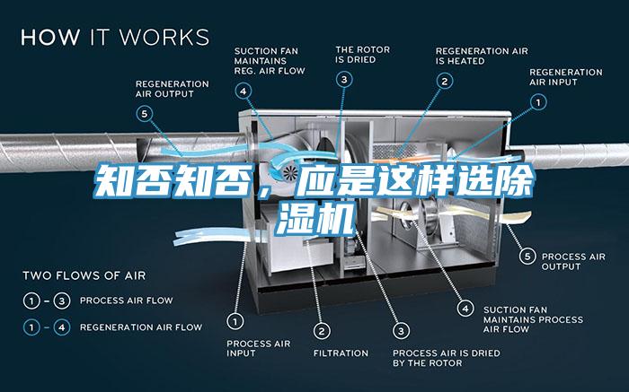 知否知否，應(yīng)是這樣選除濕機(jī)