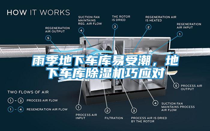 雨季地下車庫易受潮，地下車庫除濕機巧應(yīng)對