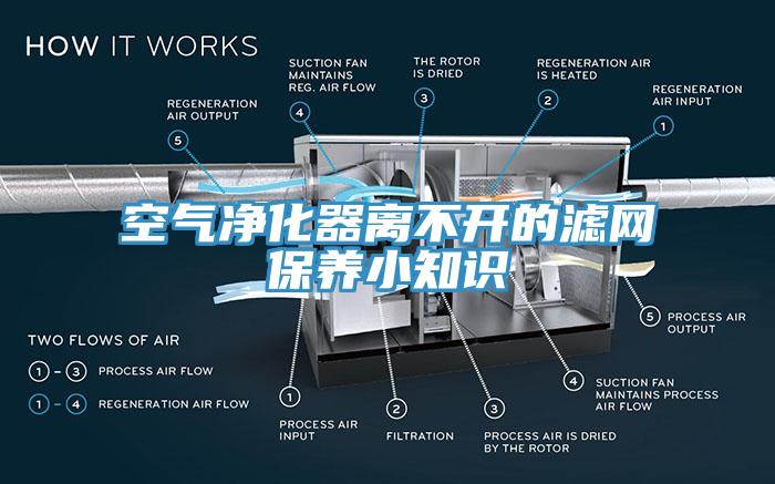 空氣凈化器離不開的濾網(wǎng)保養(yǎng)小知識(shí)