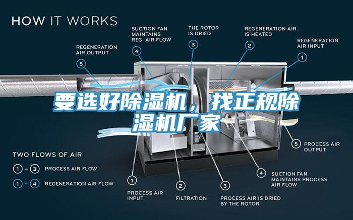 要選好除濕機(jī)，找正規(guī)除濕機(jī)廠家