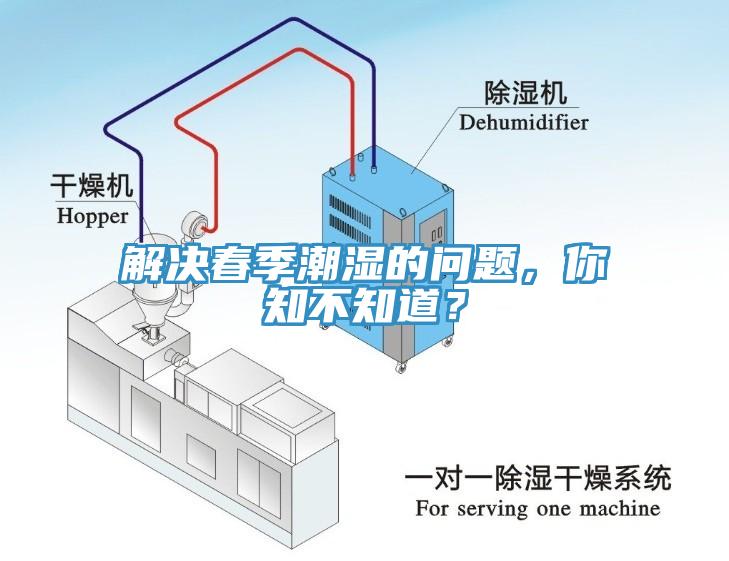 解決春季潮濕的問題，你知不知道？