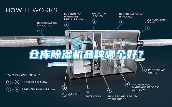 倉庫除濕機品牌哪個好？