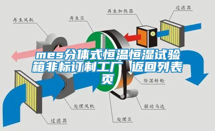 mes分體式恒溫恒濕試驗(yàn)箱非標(biāo)訂制工廠 返回列表頁(yè)