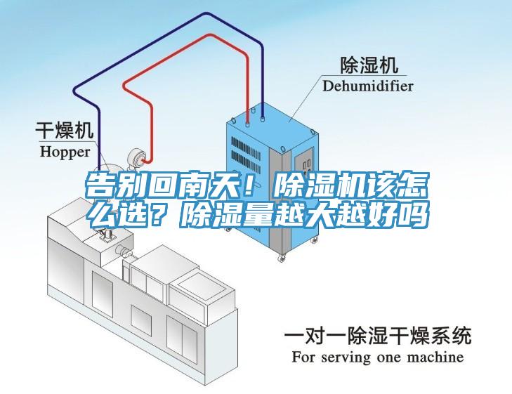 告別回南天！除濕機(jī)該怎么選？除濕量越大越好嗎