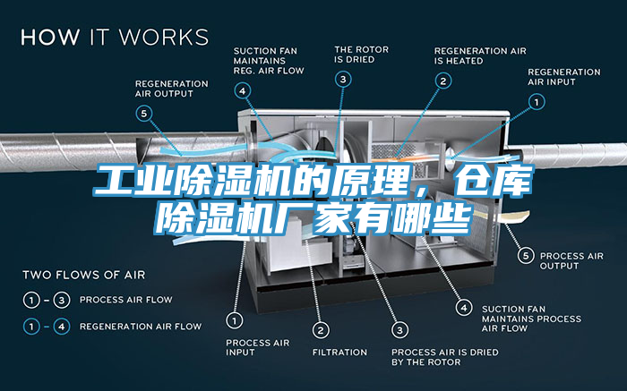 工業(yè)除濕機(jī)的原理，倉庫除濕機(jī)廠家有哪些
