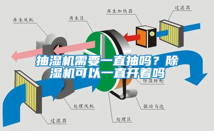 抽濕機(jī)需要一直抽嗎？除濕機(jī)可以一直開著嗎
