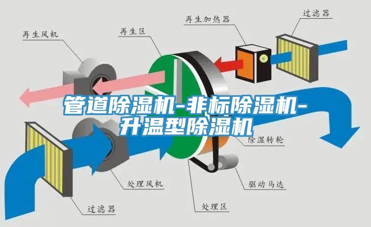 管道除濕機-非標除濕機-升溫型除濕機