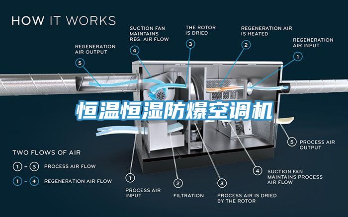 恒溫恒濕防爆空調(diào)機(jī)