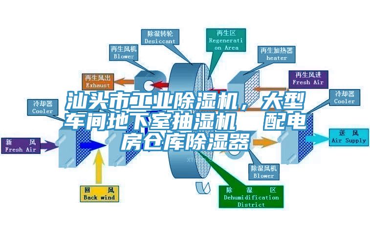 汕頭市工業(yè)除濕機(jī)，大型車間地下室抽濕機(jī)  配電房倉(cāng)庫(kù)除濕器