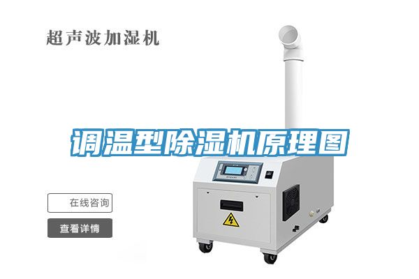 調(diào)溫型除濕機(jī)原理圖