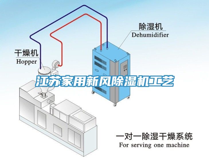 江蘇家用新風(fēng)除濕機工藝