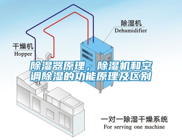 除濕器原理，除濕機(jī)和空調(diào)除濕的功能原理及區(qū)別