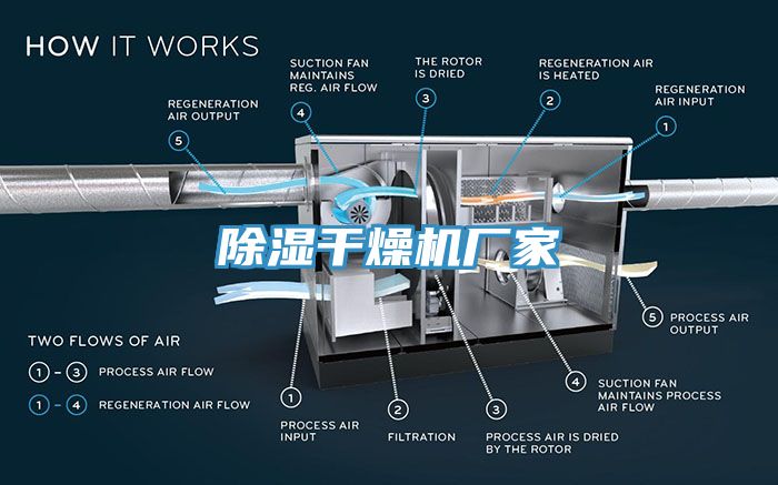 除濕干燥機(jī)廠家