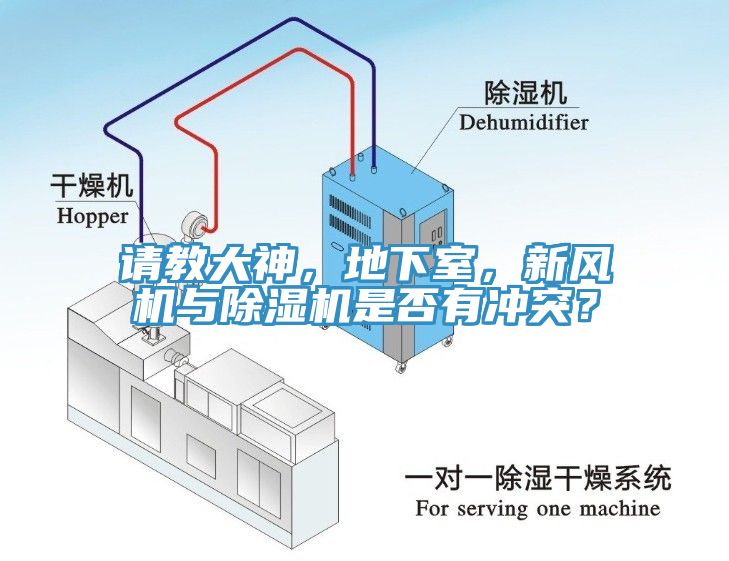 請(qǐng)教大神，地下室，新風(fēng)機(jī)與除濕機(jī)是否有沖突？