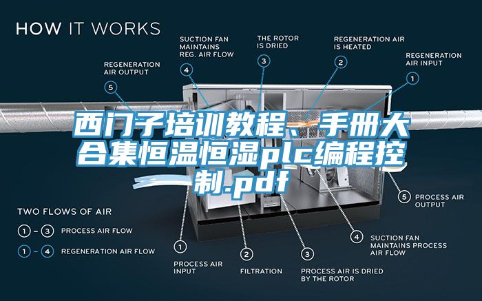 西門子培訓(xùn)教程、手冊大合集恒溫恒濕plc編程控制.pdf