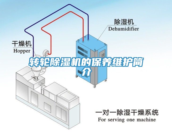 轉(zhuǎn)輪除濕機(jī)的保養(yǎng)維護(hù)簡介