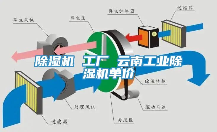 除濕機(jī) 工廠 云南工業(yè)除濕機(jī)單價