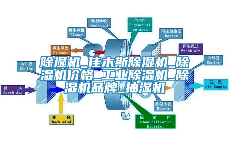 除濕機_佳木斯除濕機_除濕機價格_工業(yè)除濕機_除濕機品牌_抽濕機