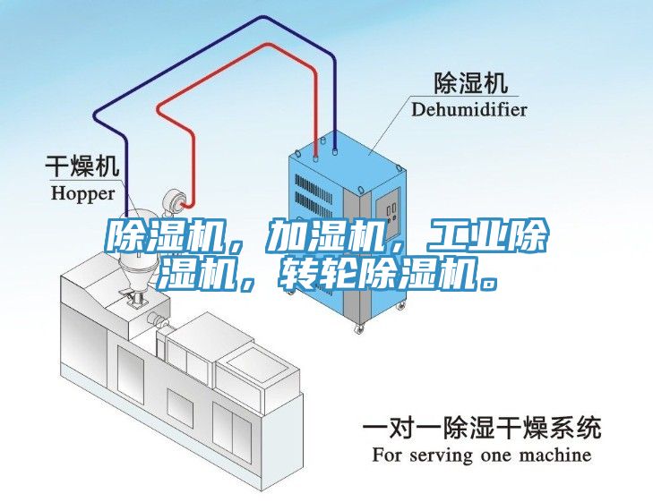 除濕機，加濕機，工業(yè)除濕機，轉(zhuǎn)輪除濕機。