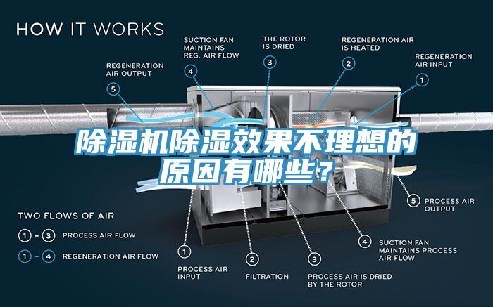 除濕機(jī)除濕效果不理想的原因有哪些？